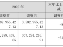 东诚药业2023年营收32.76亿净利2.1亿 董事长由守谊薪酬180.32万